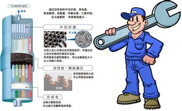 完善售后